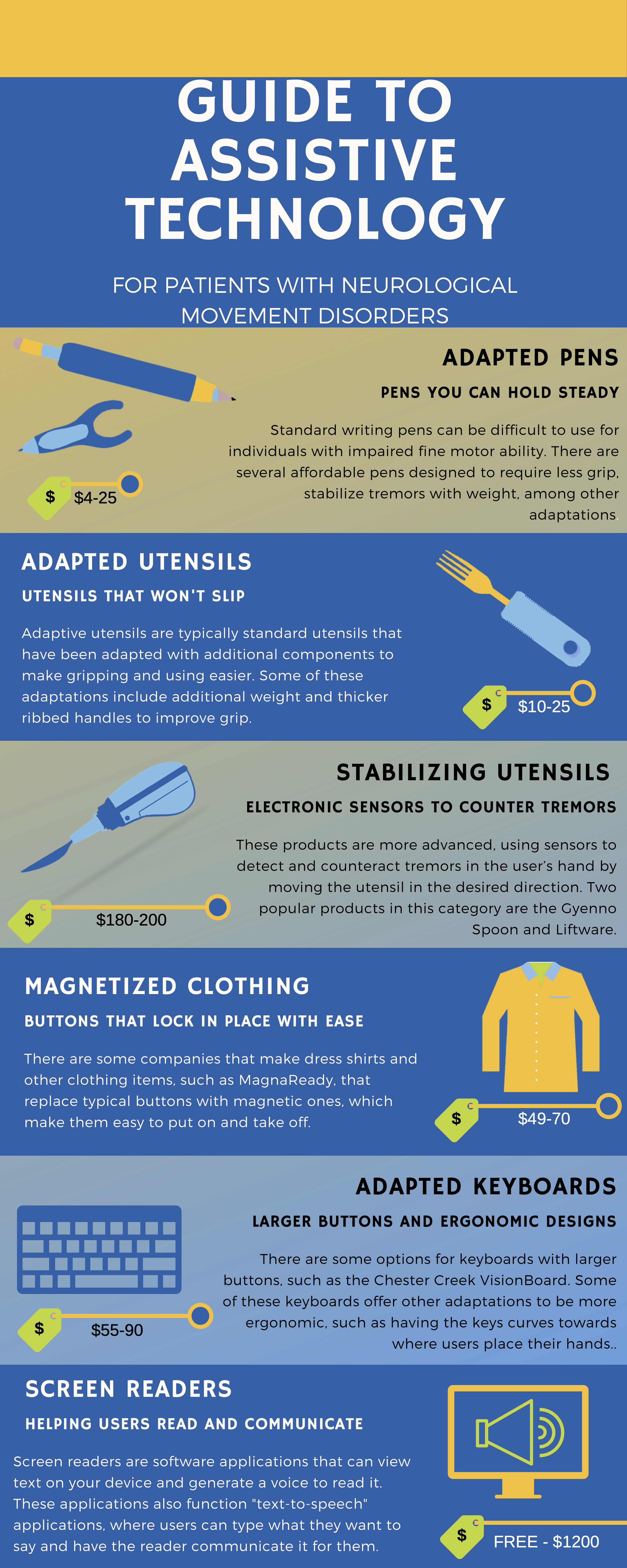 Infographic of Dystonia Assistive Technology