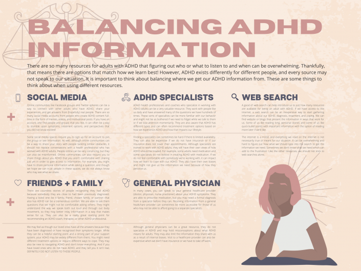Poster discussing Balancing ADHD Information from different sources, including social media, specialists, web search, friends and family, and general practitioners.