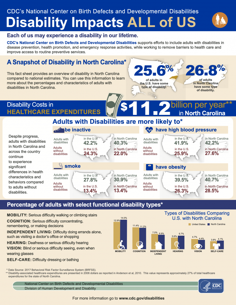 Disability and Libraries Toolkit Community, Equity, Data