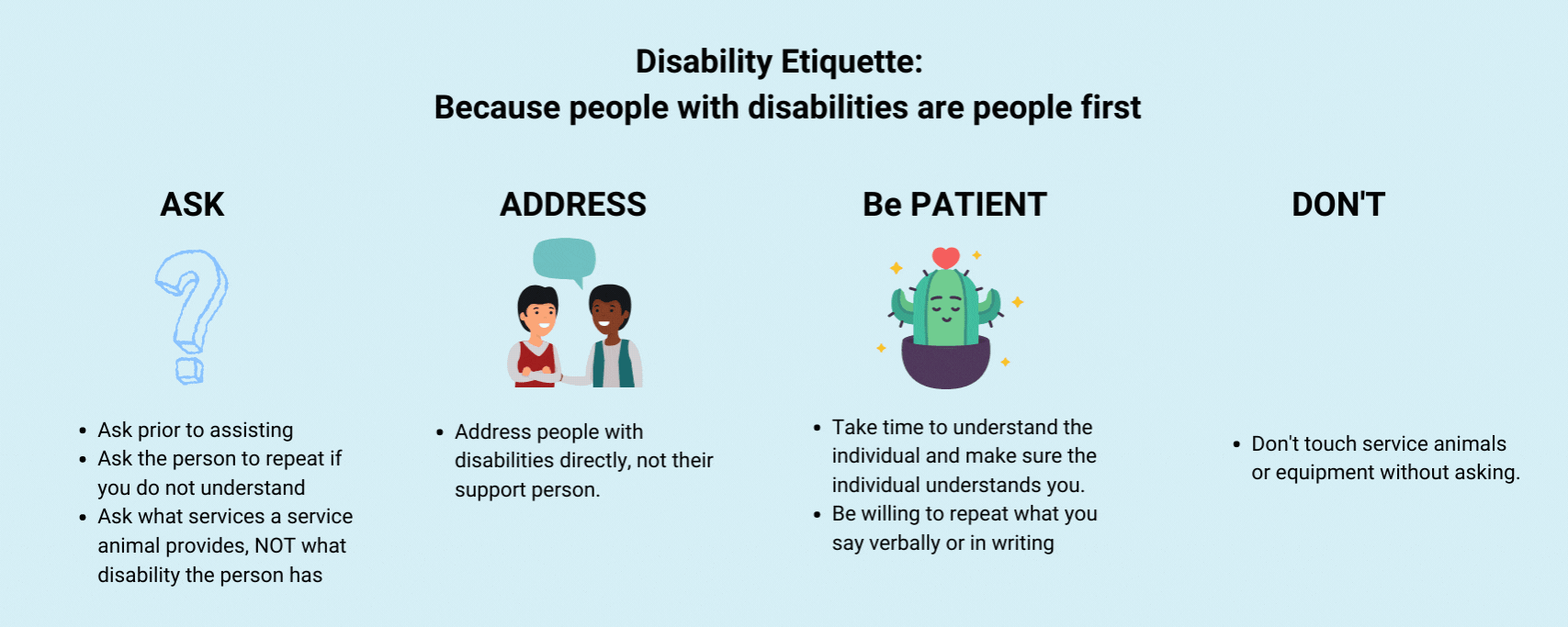 Disability Etiquette: Because people with disabilities are people first. Ask prior to assisting, ask the person to repeat if you do not understand, ask what services a service animal provides, NOT what disability the person has. ADDRESS: Address disabled people directly, not either support person. be PATIENT: Take time to understand the individual and make sure the individual understands you. Be willing to repeat what you say verbally or in writing. DON'T: Don't touch service animals or equipment without asking